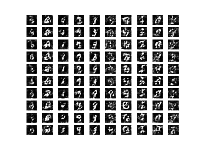 生成对抗网络(十)----------infoGAN