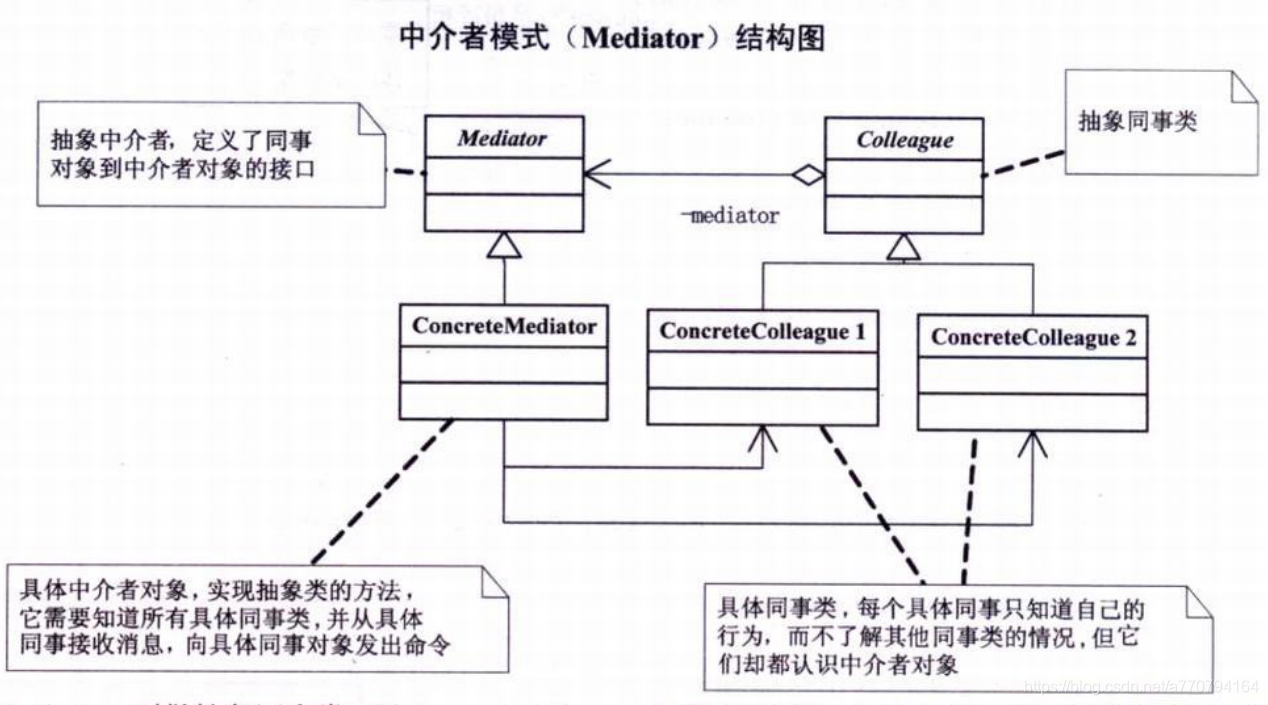 来自大话设计模式