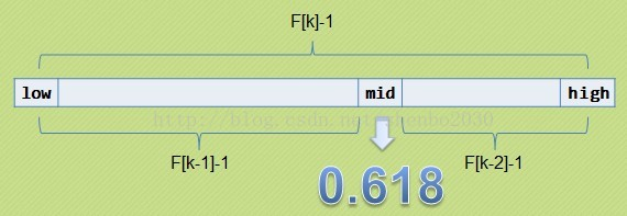 斐波那契查找