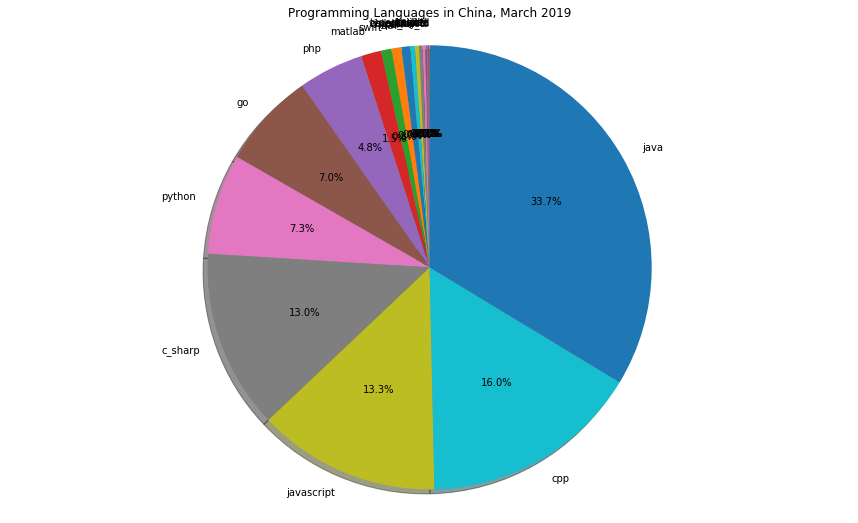 å¨è¿éæå
¥å¾çæè¿°