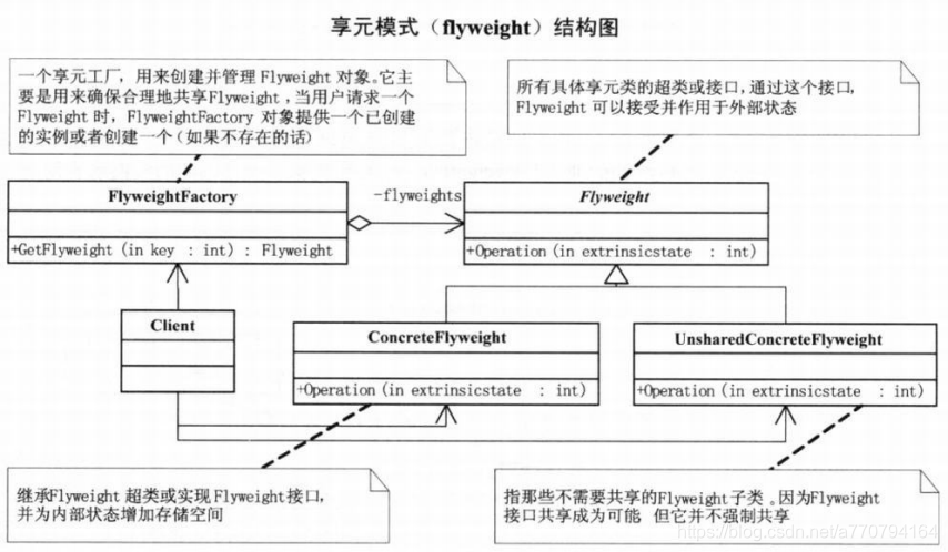 Westward from design patterns