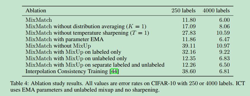 机器学习：MixMatch 论文解读-CSDN博客