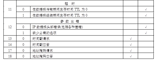 关于ICMP简介