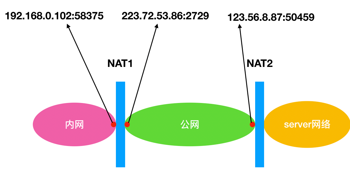 ICE之STUN协议Binding_stunbind协议CSDN博客