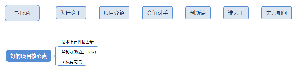 创业计划书