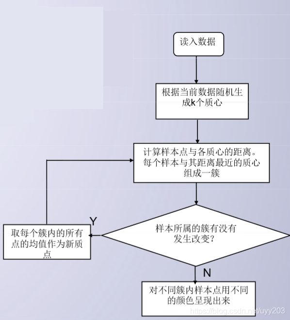 流程图