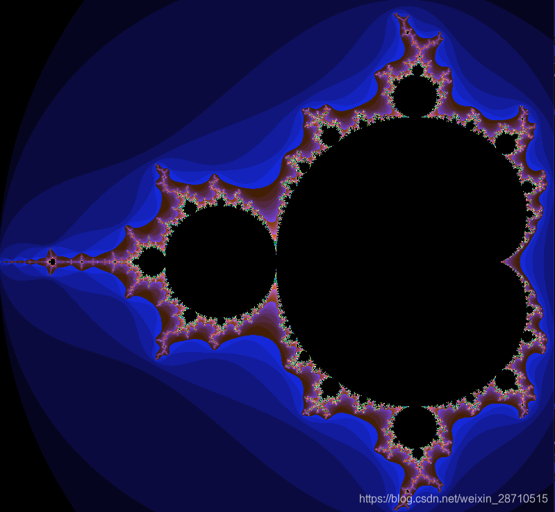 曼德布洛特集合(Mandelbrot set)_mandelbrot set生成器-CSDN博客