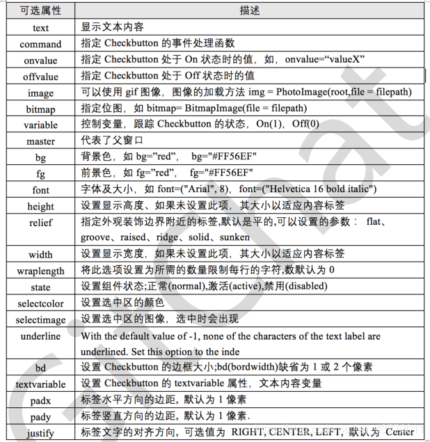 option 有很