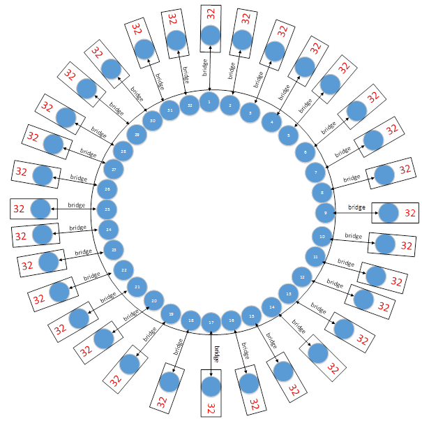 KY-RTI分布仿真技术：附录2 大联邦（构建1000个成员的HLA/RTI仿真系统）