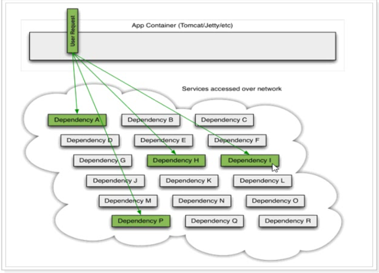 Springcloud fuse Hystrix - Programmer Sought