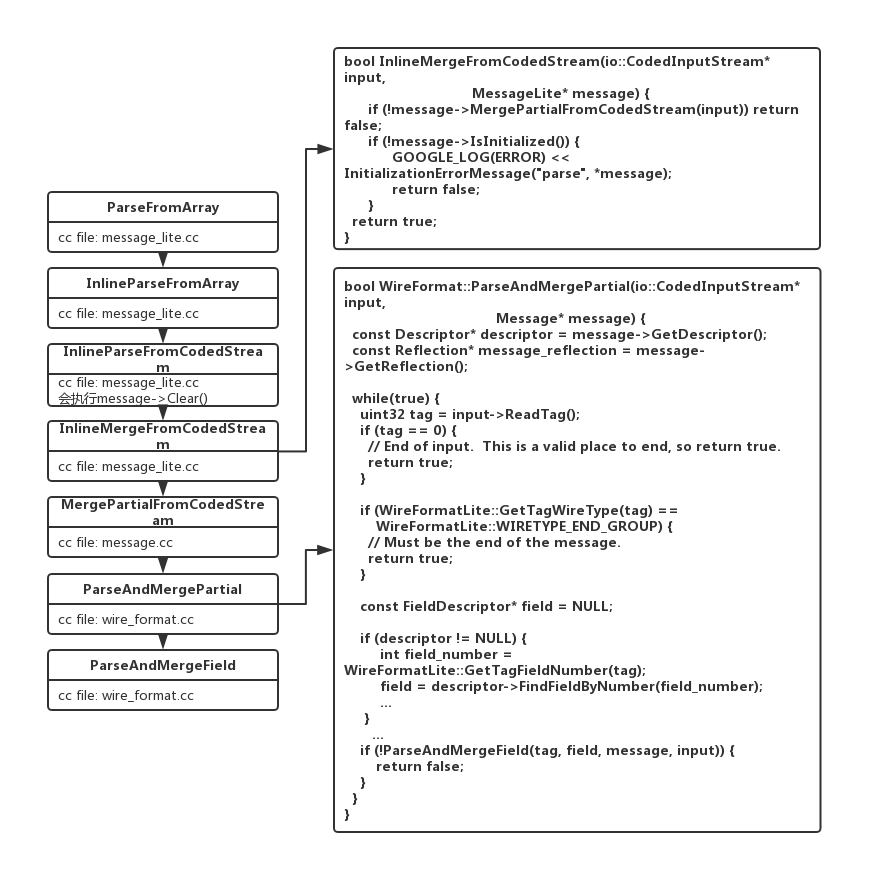 protobuf反序列化