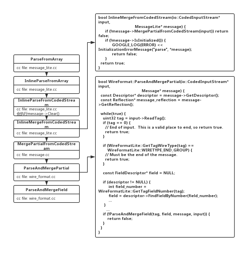 protobuf反序列化