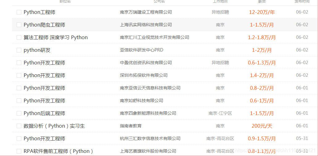 这是前程无忧上的职位列表，看上去还是很清楚的