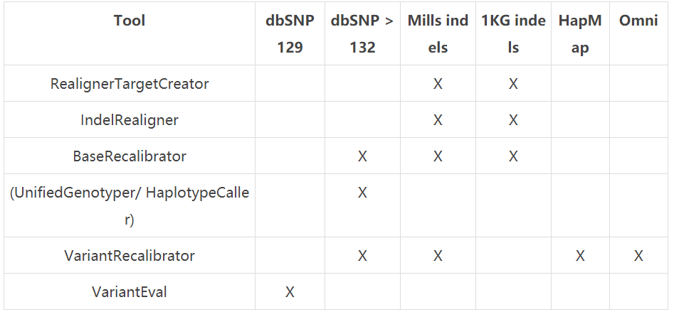 生信小白学习日记Day7——WGS分析流程（picard）_picard markduplicates bam-CSDN博客
