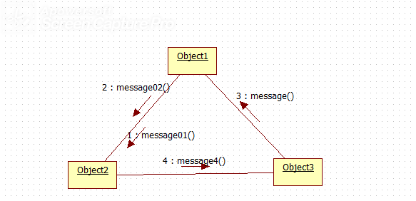 staruml协作图效果