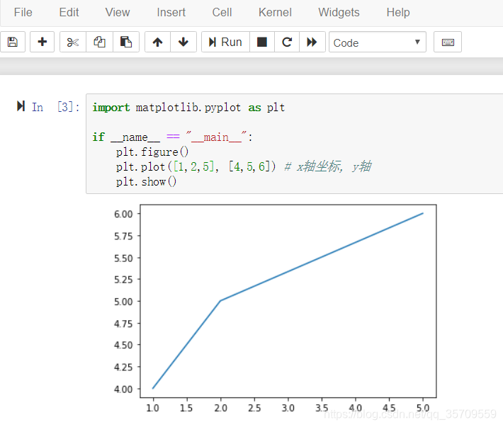 python学习之数据分析(二):Matplotlib库:常用画图技巧, 折线图, 散点图,柱状图,直方图, 饼图_温度分布区间饼图如何绘制 ...