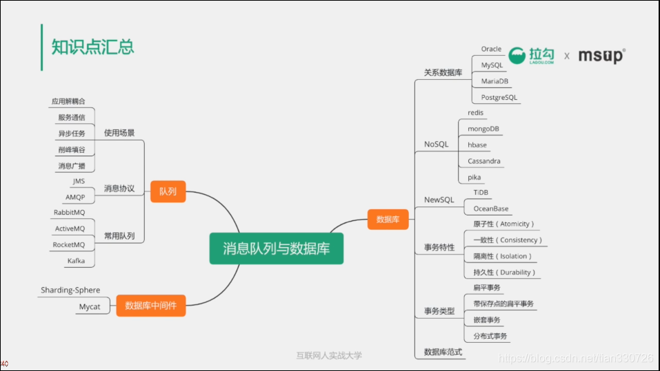 消息队列与数据库