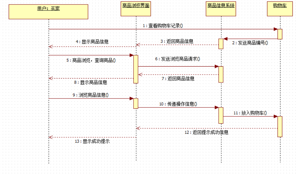 在线购物系统用例图图片