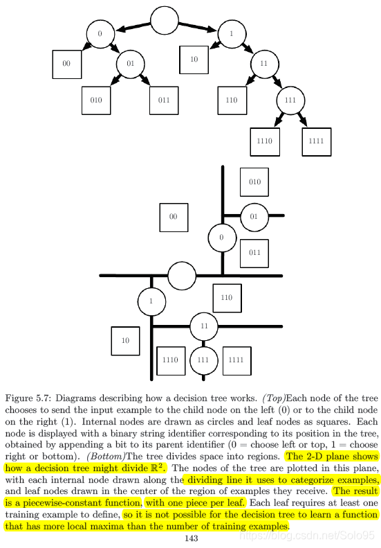 Decision Tree (决策树算法)