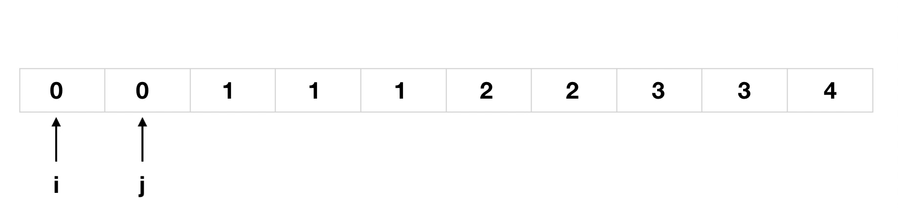 LeetCode 26. Delete Repeated items in the sort array - Programmer Sought