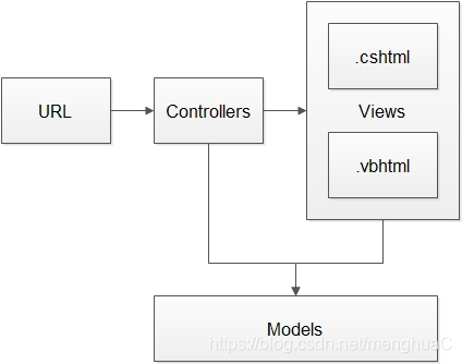 mvc流程图