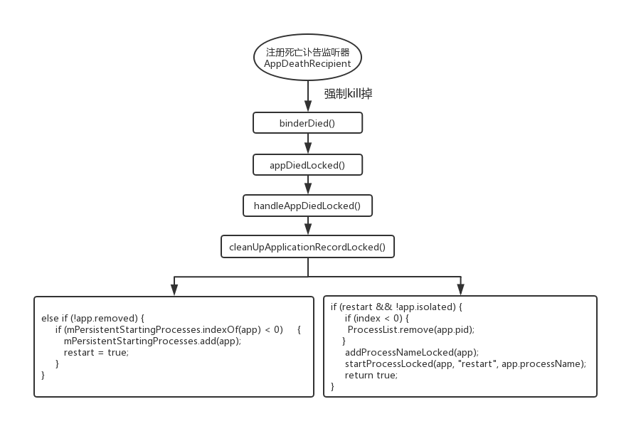 谈谈Android中的persistent属性_android:persistent-CSDN博客