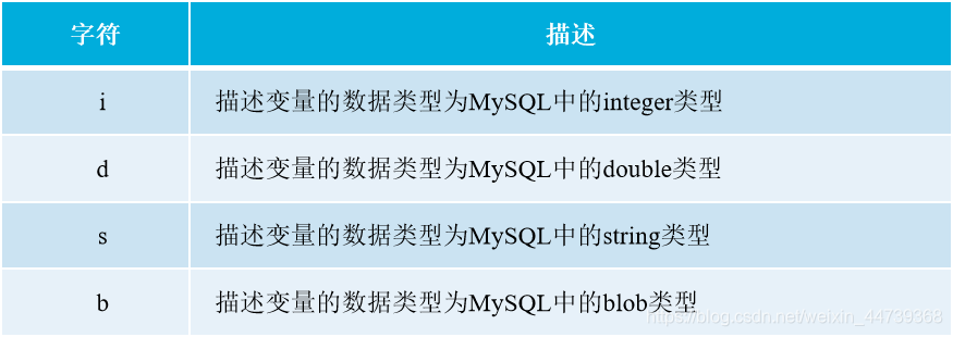 PHP SQL CSDN Php Sql