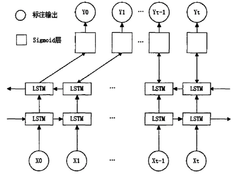 KBQA学习笔记