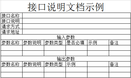 接口测试的原理，什么是接口测试？为什么要做接口测试？如何开展接口测试？