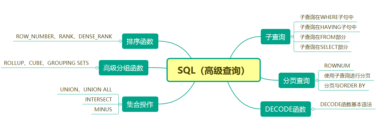 Oracle数据库 四 Oracle数据库 相相哥运维笔记