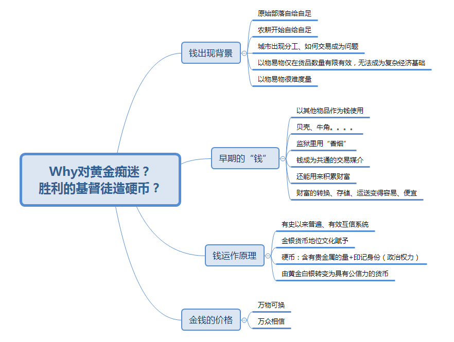 读《人类简史》概要-10.金钱的味道