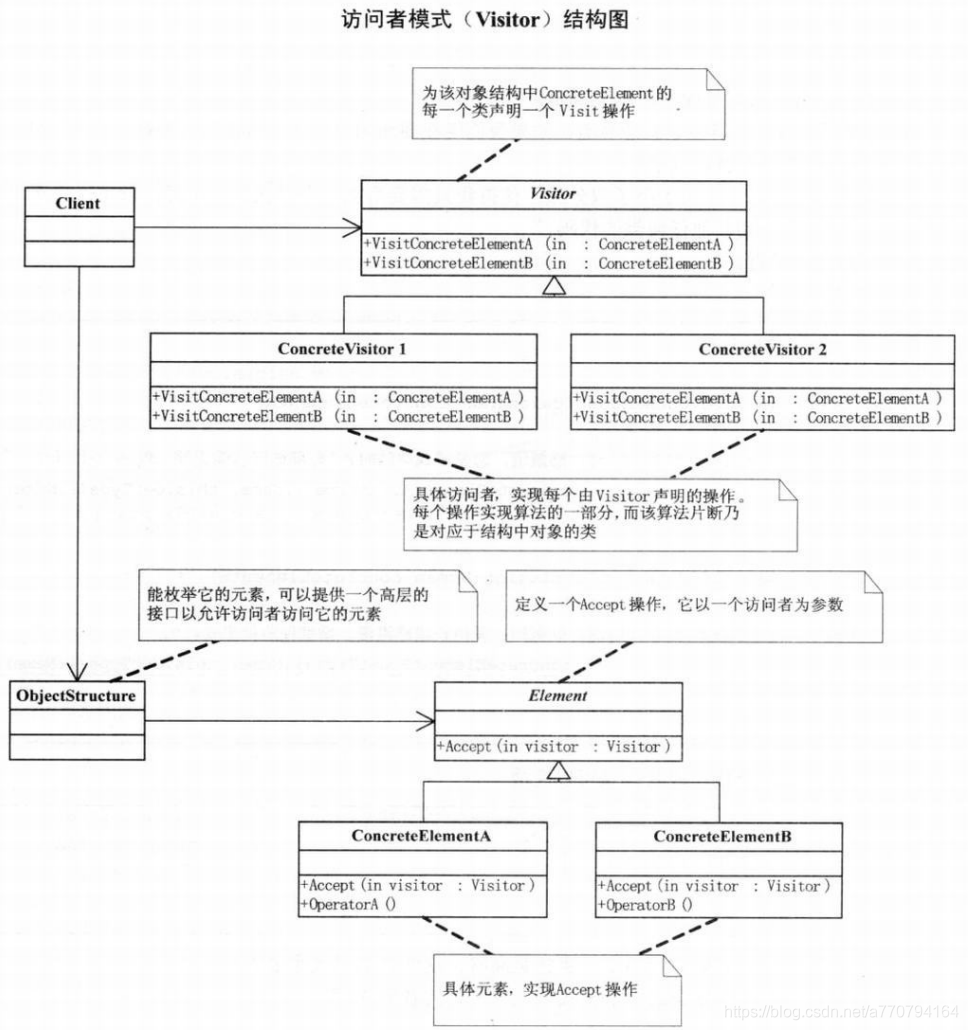 来自大话设计模式