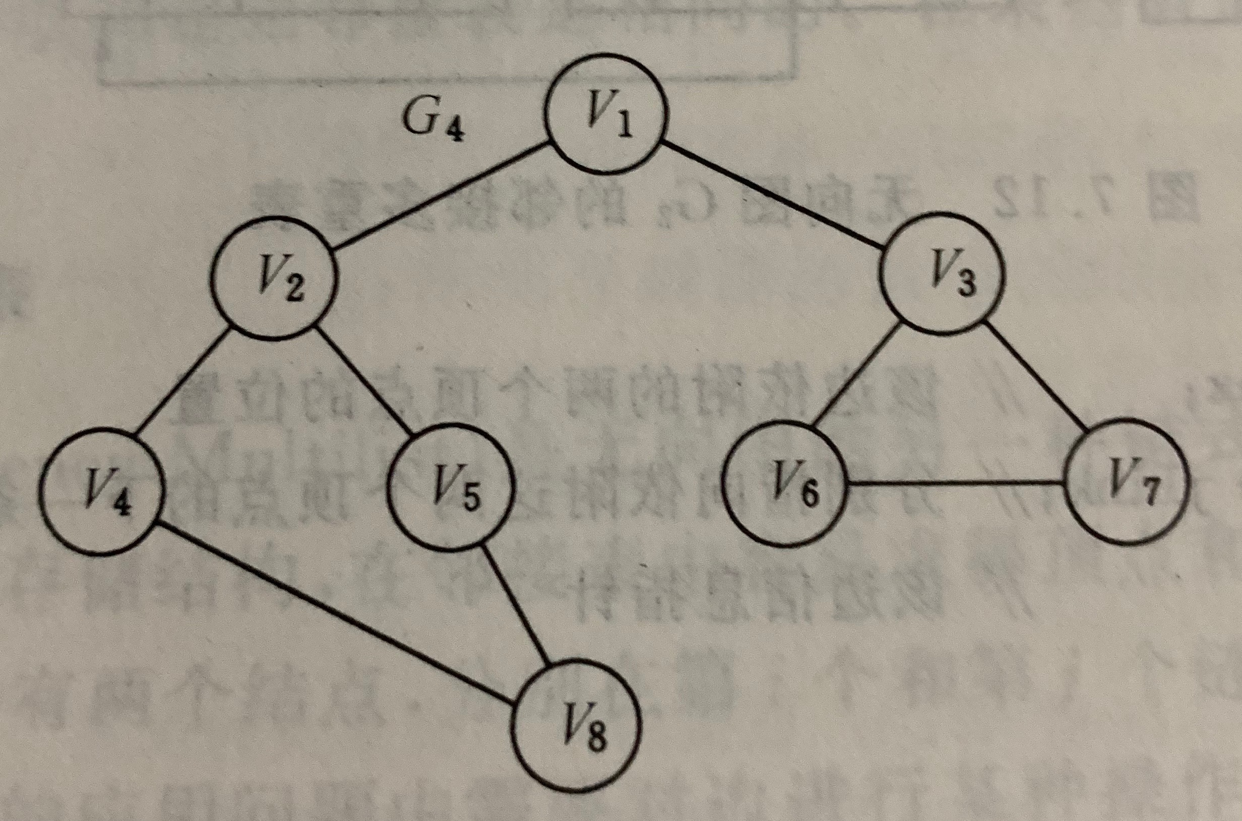 maxint 32767 //表示极大值