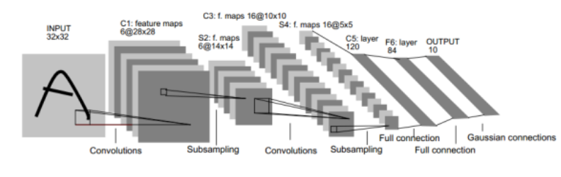 图一  LeNet-5的网络结构