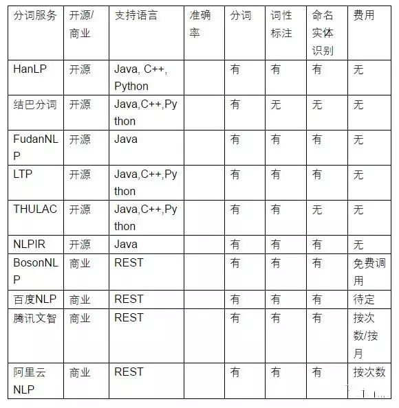 史上最全中文分词工具整理_adn在线中文有码-CSDN博客
