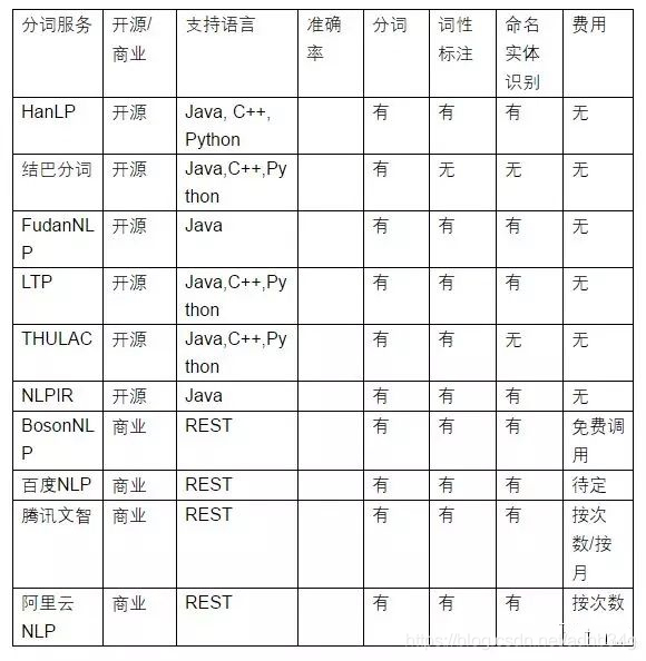 史上最全中文分词工具整理_adn在线中文有码-CSDN博客
