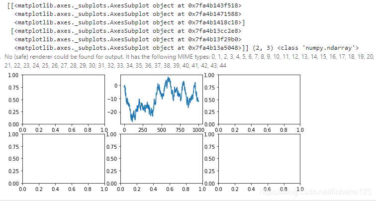 Matplotlib 复杂 Matplotlib基本画图之子图_以上下左右四子图方式绘制四个任意复杂函数的曲线-CSDN博客