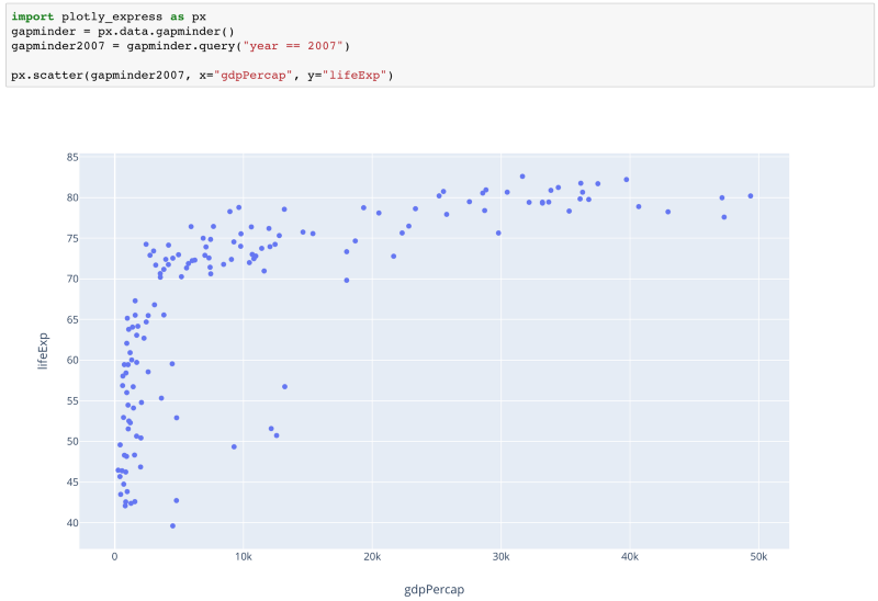 Plotly trace. Виды графиков plotly. plotly express. plotly outlier. plotly.express xarray.
