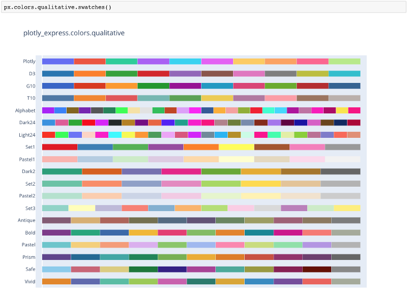 推荐：这才是你寻寻觅觅想要的 Python 可视化神器_px.scatter(gapminder2007,x= 'gdppercap',y