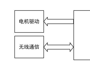 总体硬件结构图示0