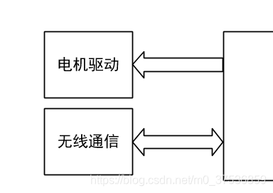 总体硬件结构图示0