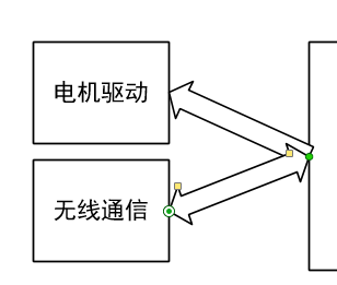 总体硬件结构图示1