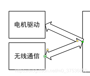 总体硬件结构图示1
