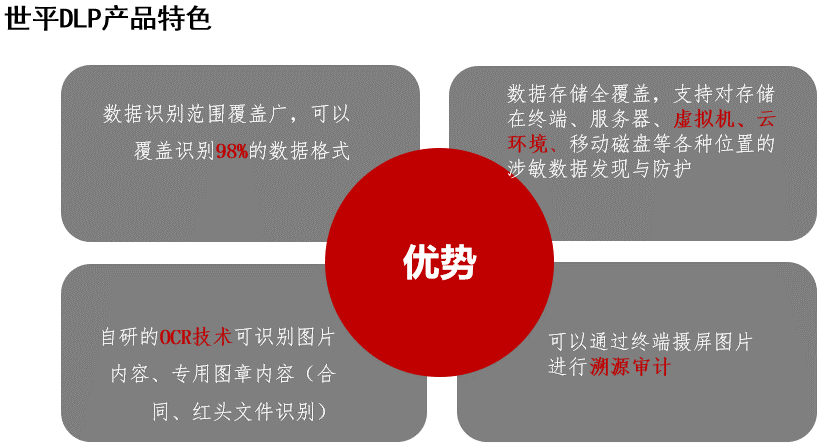 保护敏感数据，让您的数据“可视”、“可控”、“可追溯”