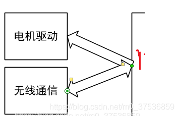 図の全体的なハードウェア構成図2