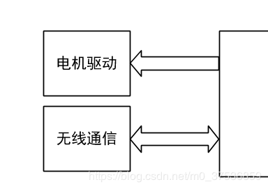 总体硬件结构图示3