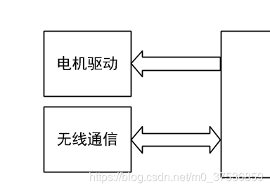 总体硬件结构图示3