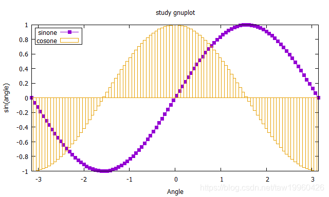 Gnuplot Key Box gnuplot绘图学习_gnuplot线型-CSDN博客