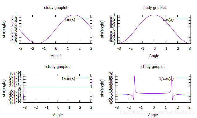 Gnuplot Pattern gnuplot绘图学习_gnuplot线型-CSDN博客