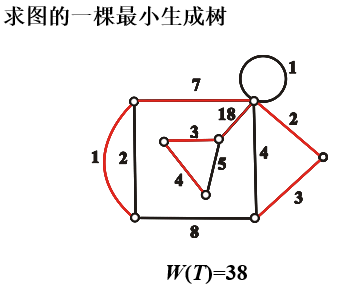 【离散数学】图论基础知识